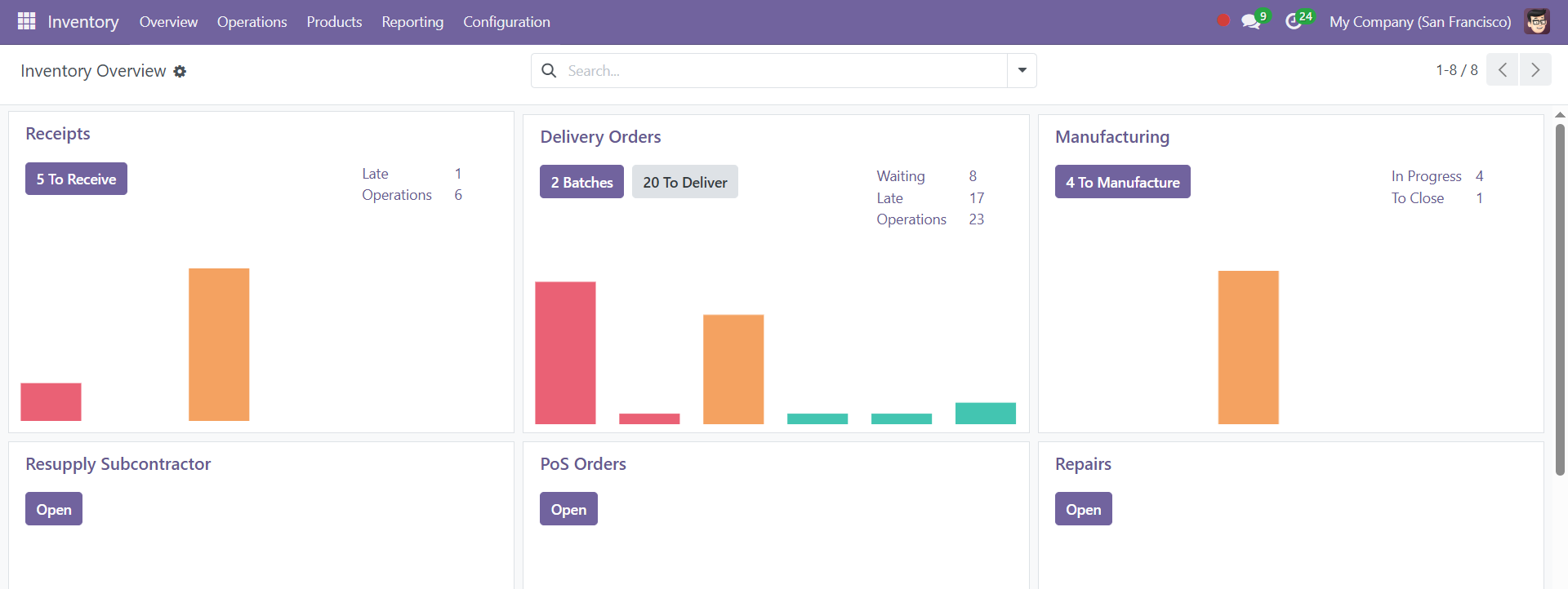 Inventory module view showing stock levels across warehouses