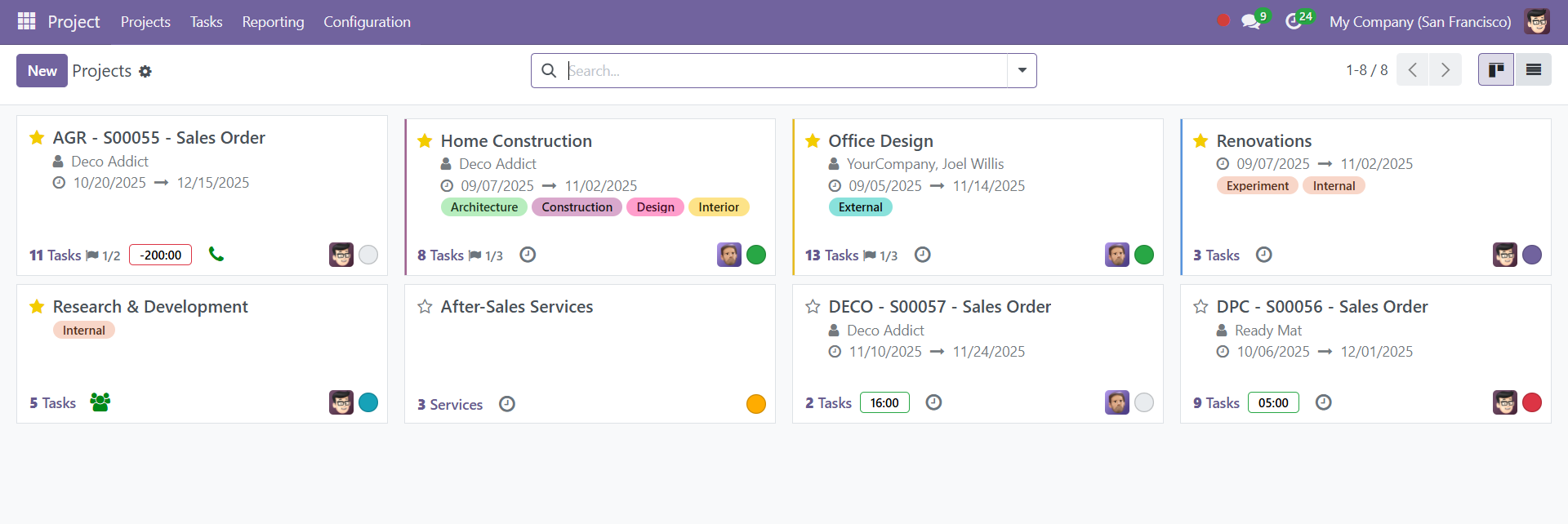 Project module tracking milestones, tasks, and workloads