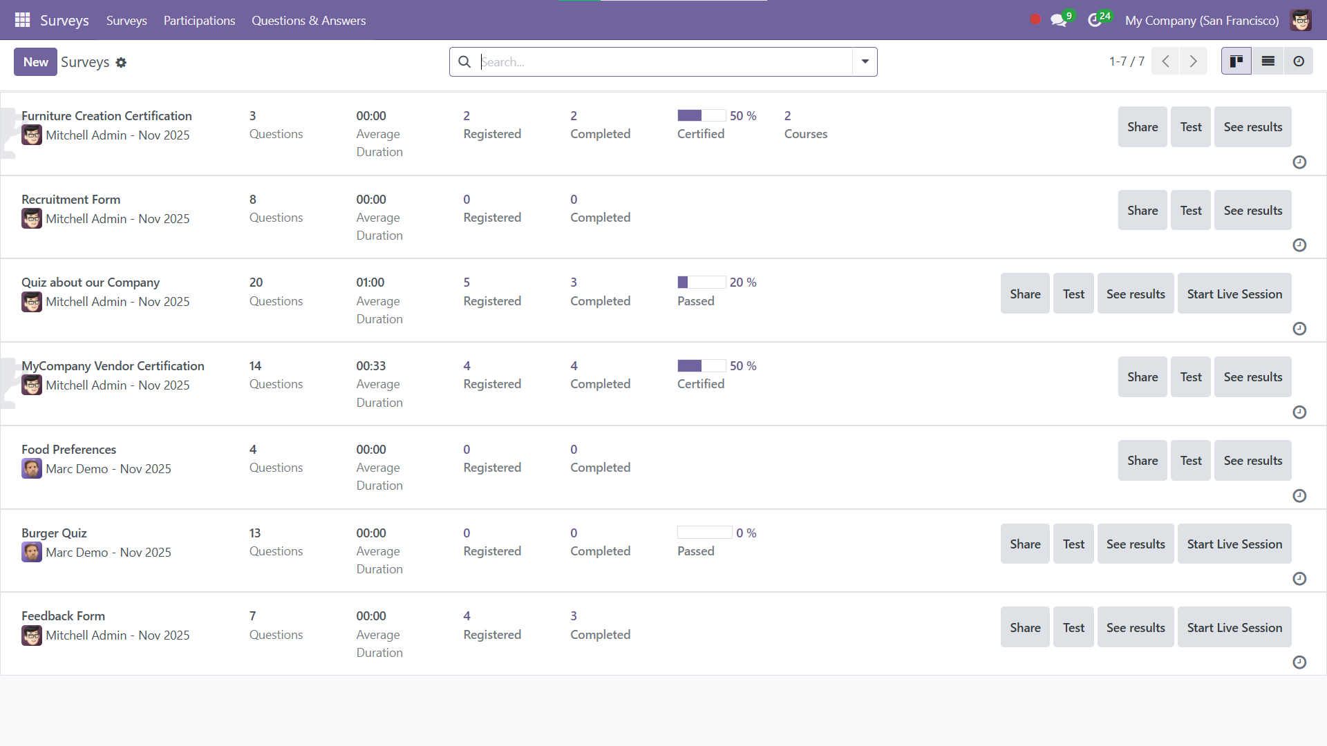 Survey module analytics dashboard