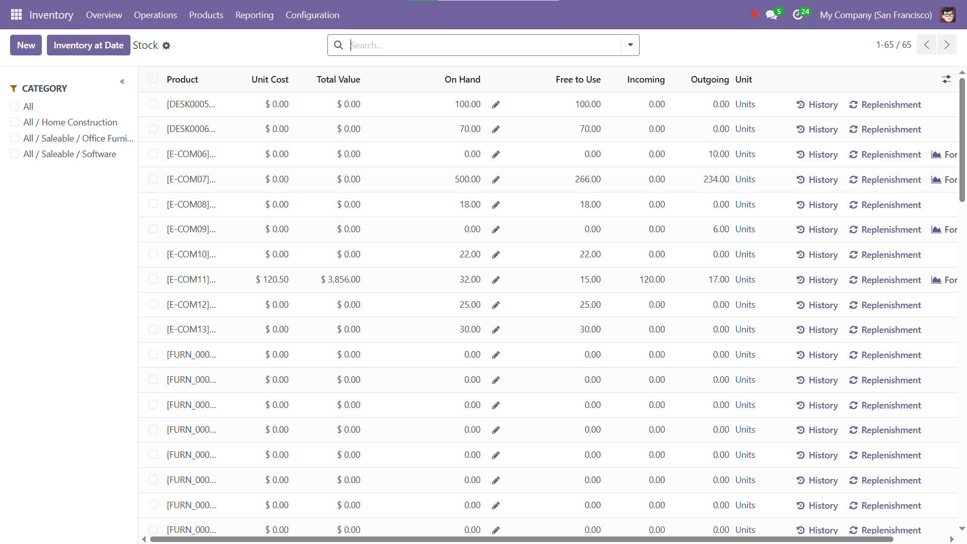 Inventory Intelligence