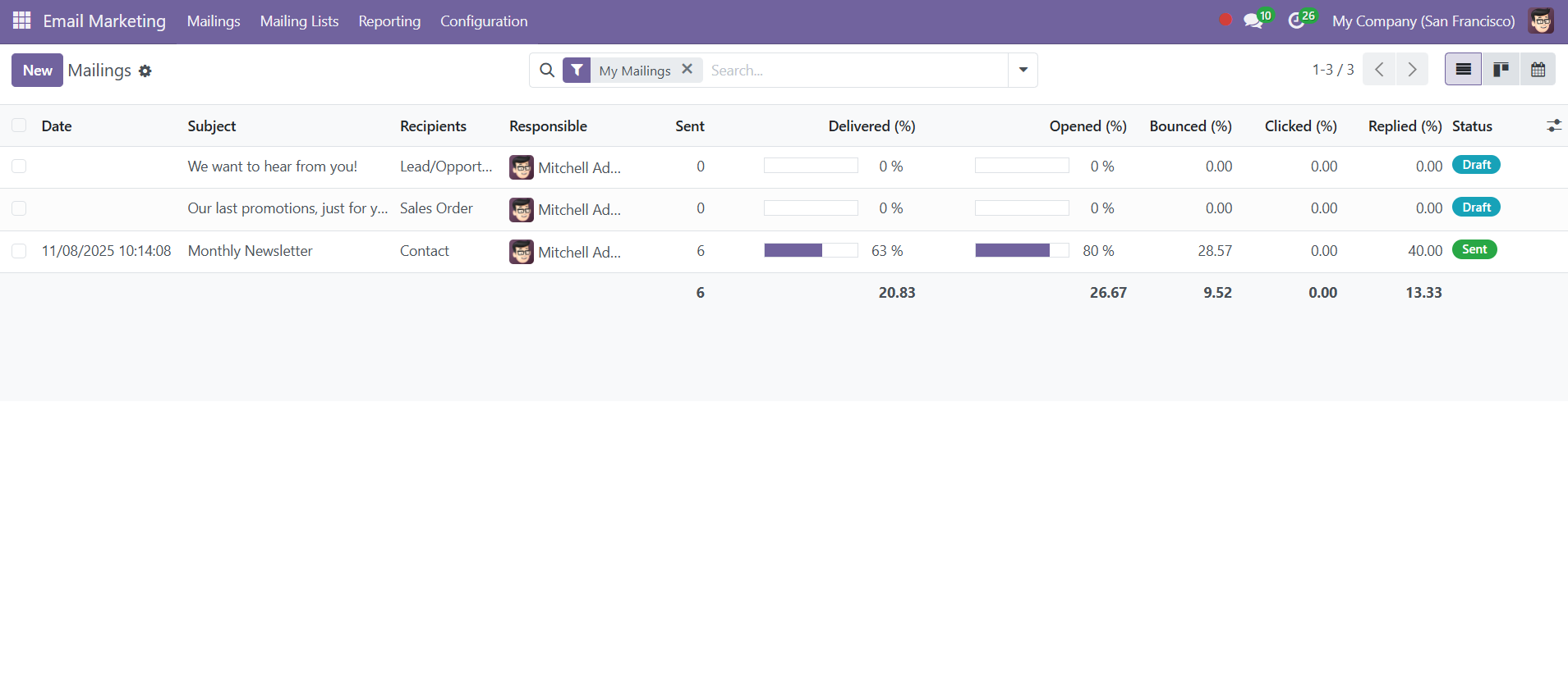 Email marketing module visualizing campaign performance