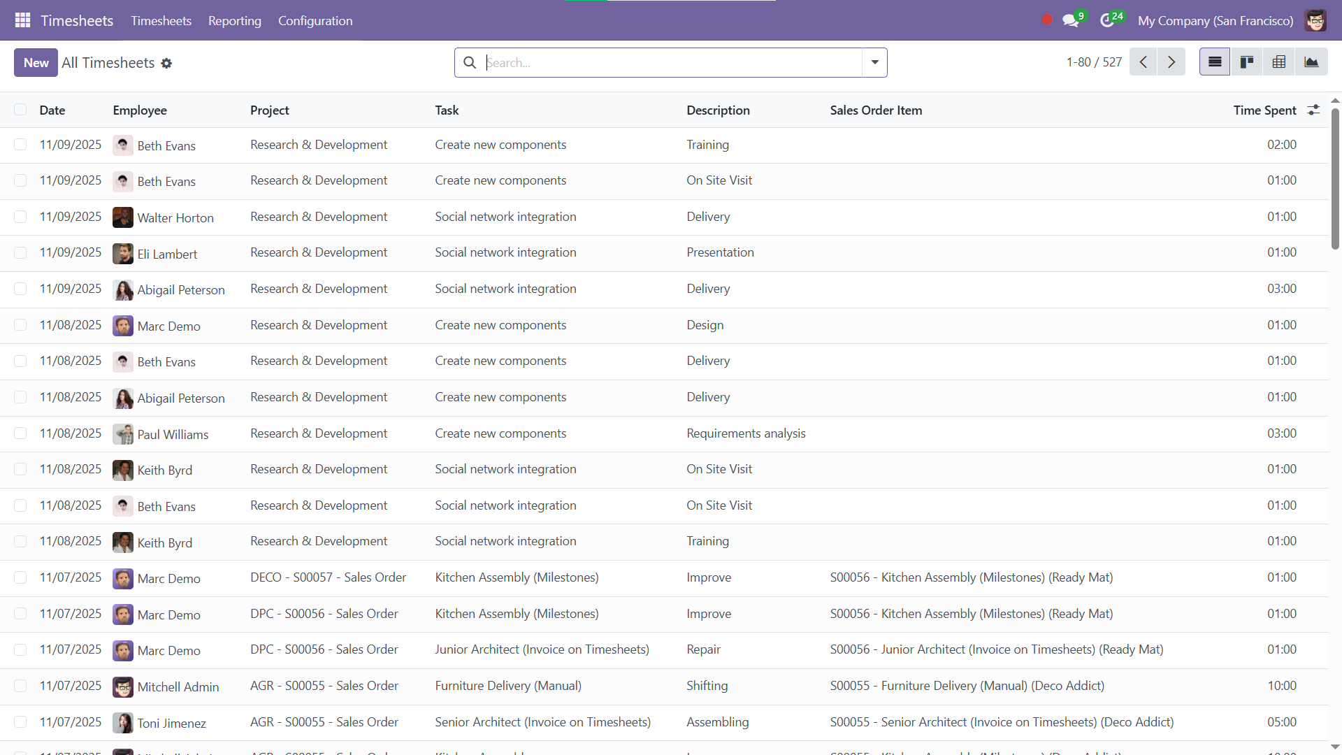 Timesheet module summarizing captured hours