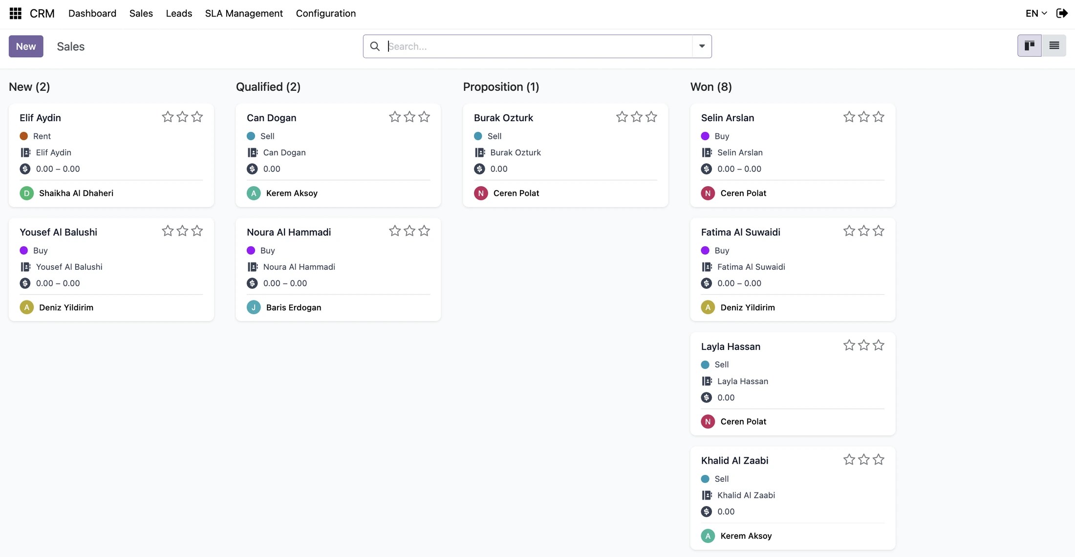 Client pipeline showing reassignment