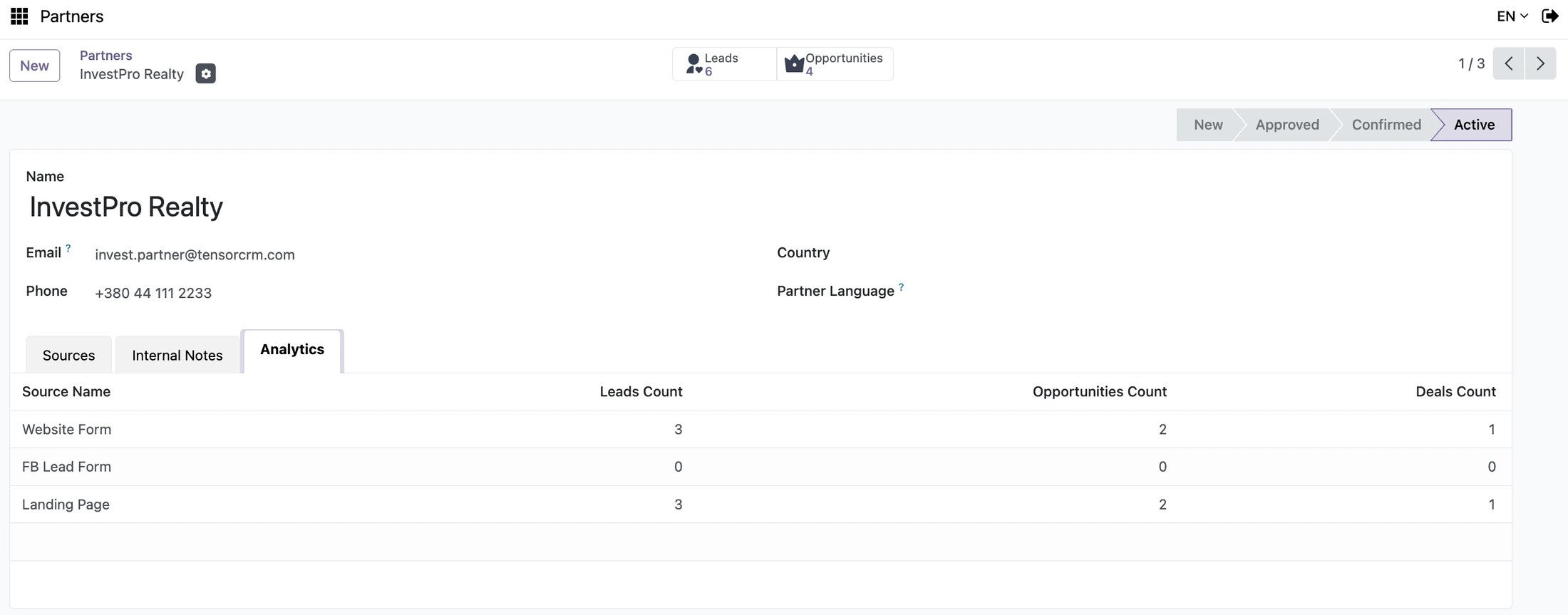 Partner profile with lead analytics